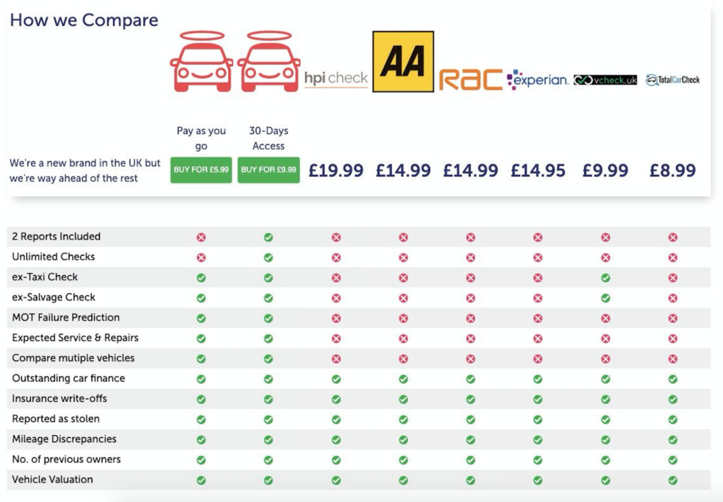 Car Guide check - HPI check alternative
